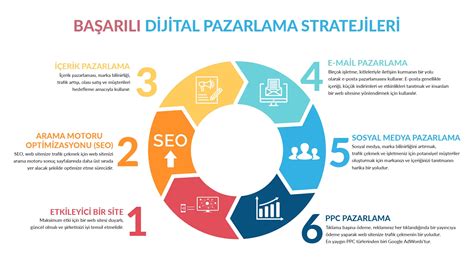 SEO ve Dönüşüm Oranları: Dijital Pazarlama Stratejileri