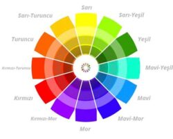 Uyumlu Renklerin Etkisi: Psikolojik Bir Bakış